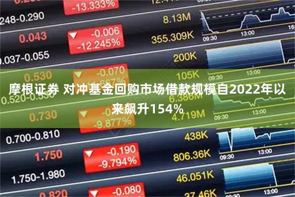 摩根证券 对冲基金回购市场借款规模自2022年以来飙升154%